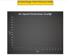 500 WATT 24 VOLT Rüzgar Türbini - Air Speed