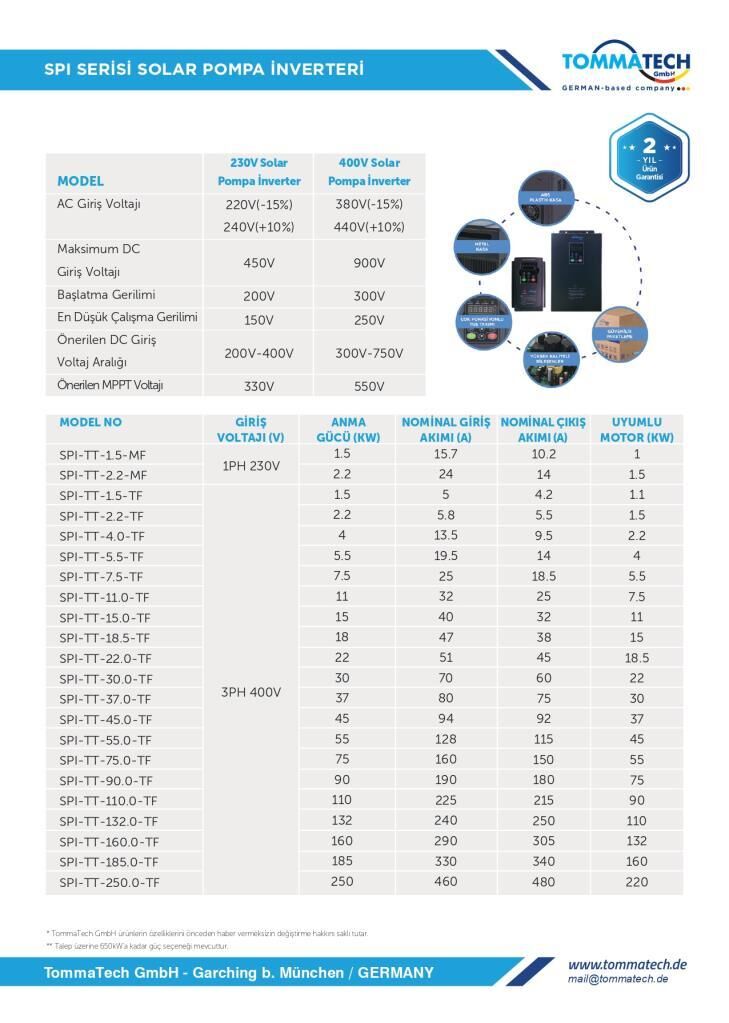 TommaTech 185 kW 3 Faz/380 Sulama Pompası İnverteri