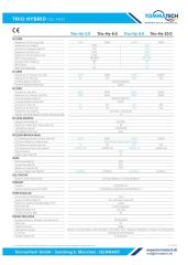 TommaTech Trio Hybrid 10.0kW Üç Faz İnverter