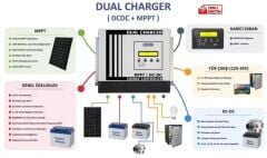 Havensis Dual Charger 40 Ah Mppt Şarj Kontrol Cihazı Ve Dc Dc Charger Çift Yönlü Takviye Modlu