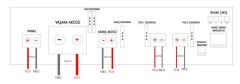 Havensis Dual Charger 40 Ah Mppt Şarj Kontrol Cihazı Ve Dc Dc Charger Çift Yönlü Takviye Modlu