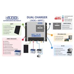 Havensis Dual Charger 40 Ah Mppt Şarj Kontrol Cihazı Ve Dc Dc Charger Çift Yönlü Takviye Modlu