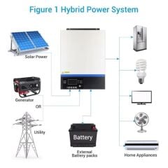 Tescom VMIII 3000 WATT 24V MPPT FULL SINUS SMART INVERTER 80AH Full Sineus Intelligent Inverter