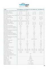 TommaTech 24kW R290 Power Serisi Isı Pompası (TriFaze)