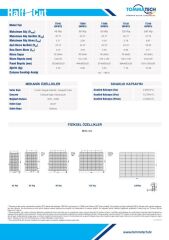 TommaTech 90Wp M12 36PM HC-MB Güneş Paneli