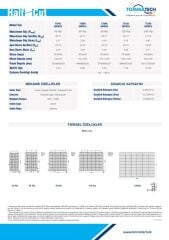 TommaTech 90Wp M12 36PM HC-MB Güneş Paneli