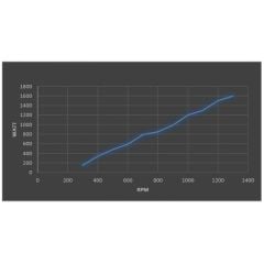 مولد كهرباء ايستابريز G-2000 2000 وات 2 كيلو وات 48 فولت