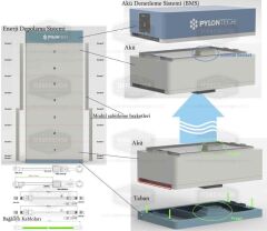Pylontech FC0500-40 فحص البطارية BMS ، قاعدة ، كابلات ، بطارية ليثيوم للقوة H1