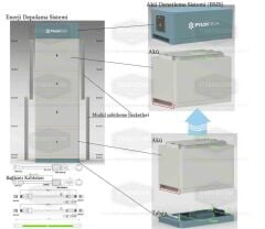 Pylontech FC0500M-40 فحص البطارية BMS ، قاعدة ، كابلات ، بطارية ليثيوم للقوة H2