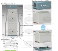 Pylontech FC0500M-40 Akü Denetleme BMS, Taban, Kablolar, Force (H2 için)