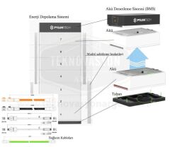 Pylontech FC0048-100 فحص البطارية BMS ، قاعدة ، كابلات ، بطارية ليثيوم للقوة L1