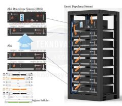 Pylontech SC500-100S Akü Denetleme BMS, Taban Kablolar, (H48050 için)