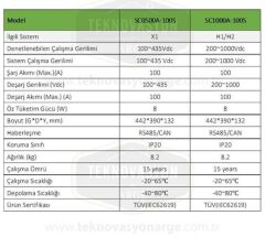 Pylontech SC500-100S Akü Denetleme BMS, Taban Kablolar, (H48050 için)