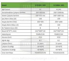 Pylontech SC500-100S Akü Denetleme BMS, Taban Kablolar, (H48050 için)
