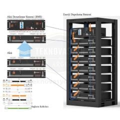 Pylontech SC1000-100S Battery Monitoring BMS, Base Cables, Lithium Battery for H48050