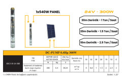 DC Pompa 0.4 Hp / 300W / 24V (3RDC3-35-24-300)