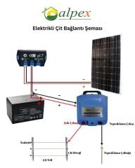 Alpex Elektrikli Çit Cihazı 25000 Volt Aç Kapa Model