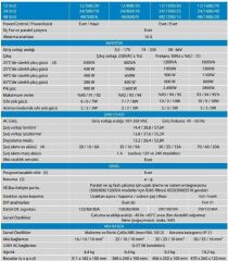 Victron Enerji MultiPlus İnvertör Şarj Cihazı 1200VA - 12-1200-50-16