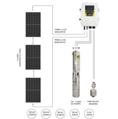 Betatek Dc Solar Dalgıç Pompa 72 Volt 15,5 Amper
