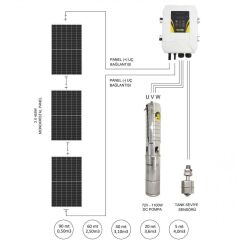 Betatek Dc Solar Dalgıç Pompa 72 Volt 15,5 Amper