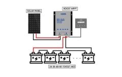 Havensis Boost Mppt Elektrikli Bisiklet Akü Için 24V, 36V, 48V, 60V, 72V 40A DC Solar Şarj Cihazı