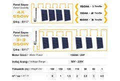 Mexxsun DC Pompa 2Hp 1500W 110V (3RDC3.8-180-110-1500)