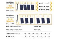 Mexxsun DC Pompa 2Hp 1500W 110V (3RDC3.8-180-110-1500)