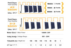 Mexxsun DC Pompa 2Hp 1500W 110V (3RDC3.8-180-110-1500)