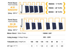 Mexxsun DC Pompa 2Hp 1500W 110V (3RDC3.8-180-110-1500)