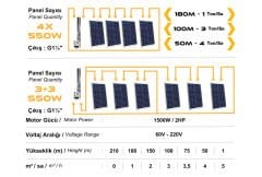 Mexxsun DC Pompa 2Hp 1500W 110V (SS Impeller) (4RDSS4.8-203-110-1500)