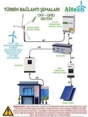 Teknovasyon Arge Altech  Boreas 10000 - 10 kW  48 Volt Yatay Rüzgar Türbini