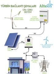 Teknovasyon Arge Altech  Boreas 10000 - 10 kW  On-Grid Yatay Rüzgar Türbini