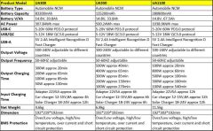 UAPOW 300W Portatif Güç İstasyonu