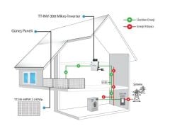 TommaTech 300We 2x240Wp Mikro İnverter Balkon Güneş Paneli Paketi