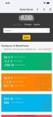 Havensis MiniSolar-Wifi Modül RS485 - Uzaktan İzleme Modülü