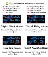 3000 Watt 12V Tam Sinüs İnverter Alpex