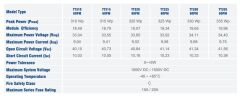Tommatech 65 Watt Monokristal Solar Güneş Paneli
