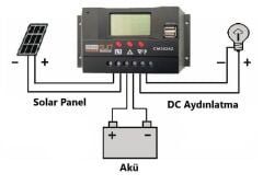 CM3024Z 30 AMPER SOLAR CHARGE REGULATOR 12/24 Pwm جهاز التحكم بالشحن