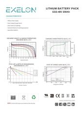 Exelon 48 V 200 Ah Lityum Akü Duvar Tipi