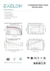 Exelon 48 V 200 Ah Lityum Akü Duvar Tipi