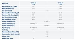 110 W Watt Esnek Flexible Güneş Paneli