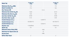 110 W Watt Esnek Flexible Güneş Paneli