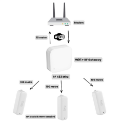 Novato WiFi RF 3’lü Akıllı Hava İstasyonu