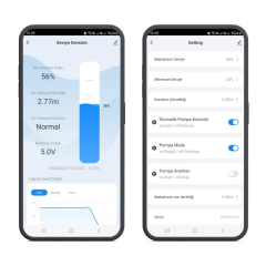 Novato WiFi Akıllı Su Seviyesi Ölçer