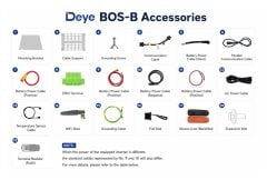 DEYE HV Enerji Depolama Sistemi (BOS-B Pro-A3) 160.7kWh