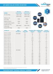 TommaTech 2,2 kW 1 Faz/220V Sulama Pompası İnverteri
