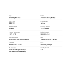 Novato Zigbee LAN Gateway
