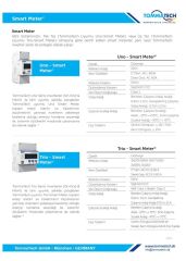 TommaTech Trio - EPS Box Accessory (For Three Phase) Monitoring Device