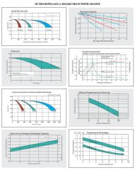 بطارية 12 فولت 150 أمبير جل بطارية جل للدورة العميقة