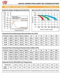 Outdo 150Ah 12V Jel Akü Derin Döngü Ve Dijital Ekran